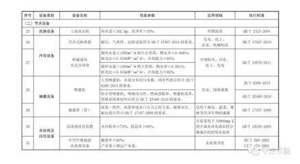關于印發《節能節水和環境保護專用設備企業所得稅優惠目錄(2017年版)》的通知解讀