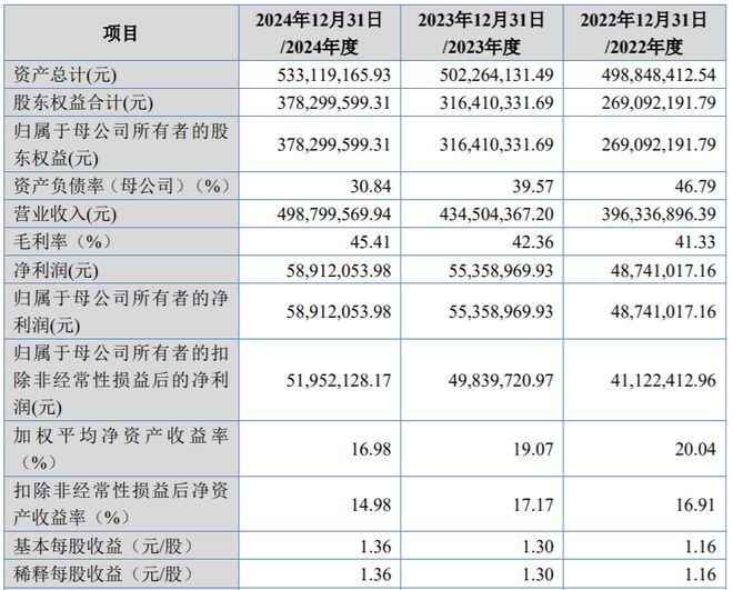 精創電氣IPO調整 募資額縮減至1.75億元，聚焦主業優化戰略布局